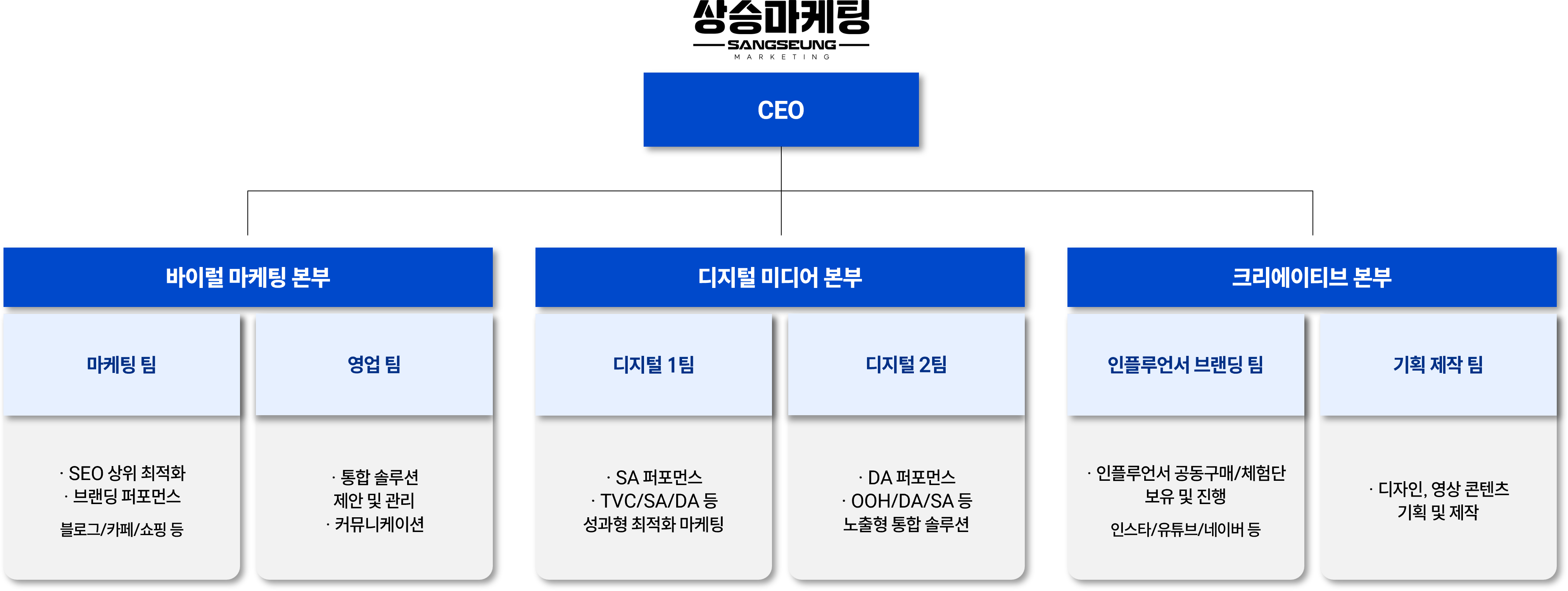 조직도